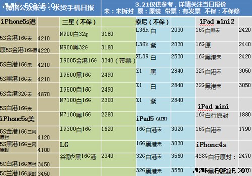 最新苹果5s报价及购买步骤指南