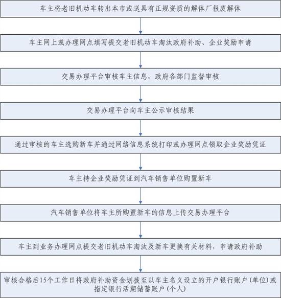 最新报废汽车管理办法，心灵与自然美景的交融之旅