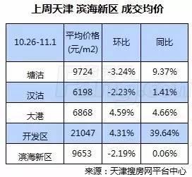 导热油旋转接头 第510页