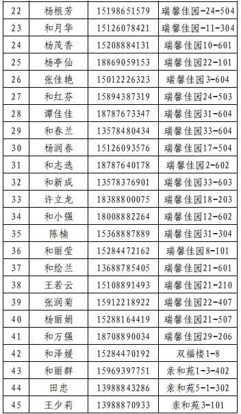 导热油旋转接头 第507页