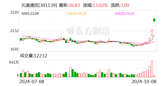 导热油旋转接头 第506页