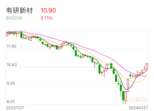 有研新材最新动态与隐藏版特色小店的惊喜揭秘