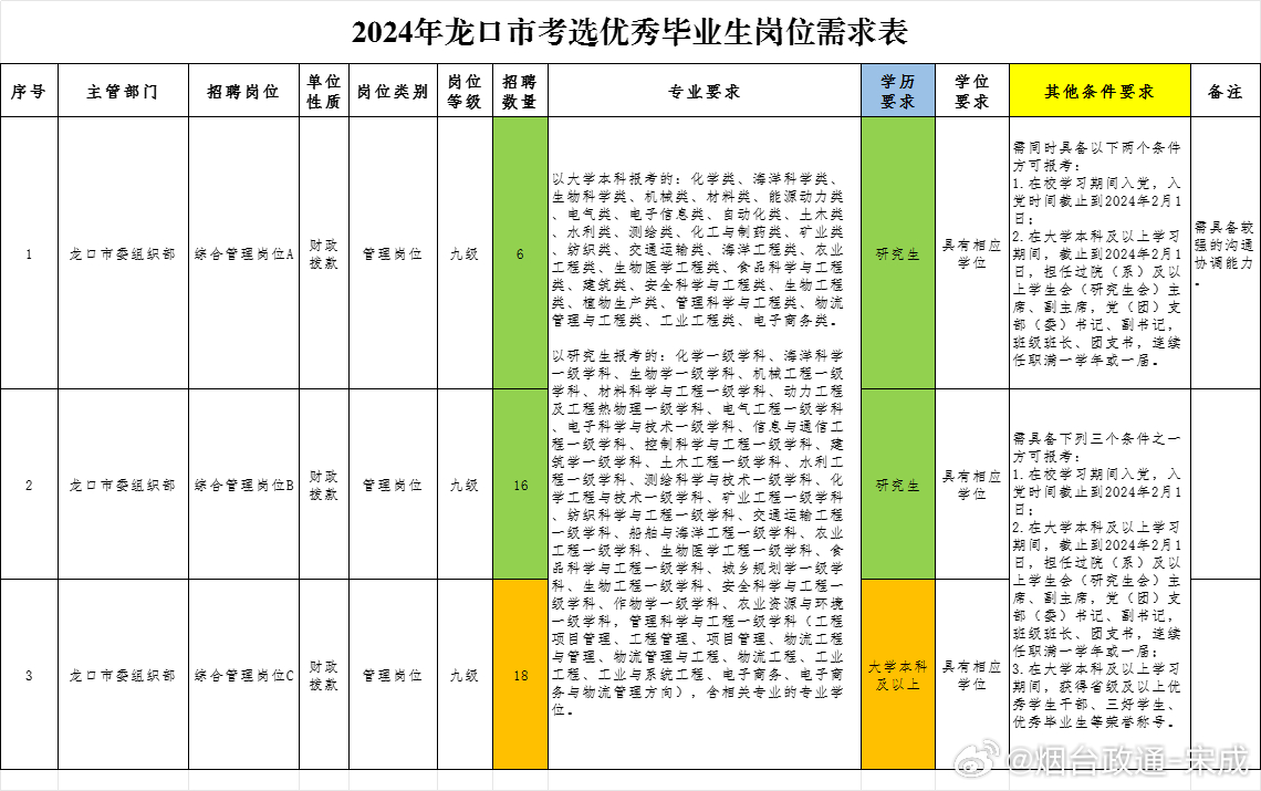 龙口市西城区最新招工信息全面解析