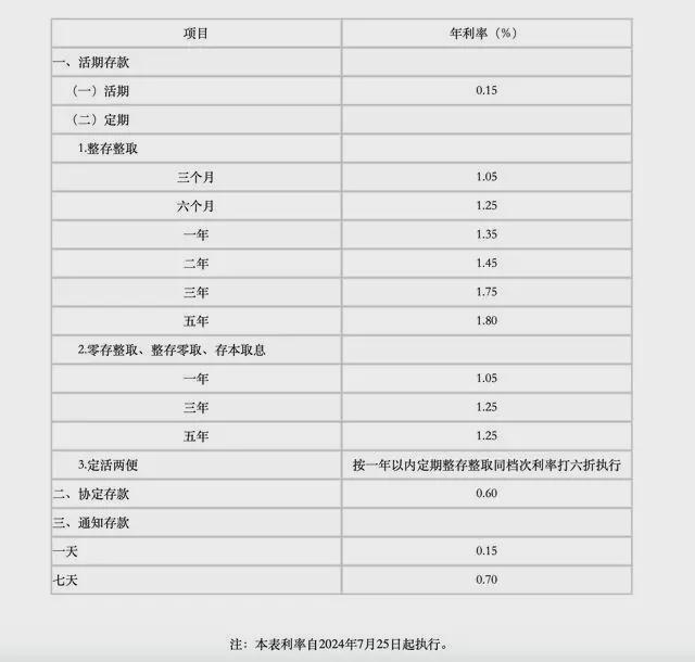 最新人民币利息表消息更新📣利率动态一览