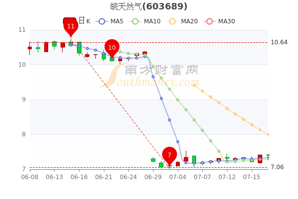 皖天然气股票最新消息,皖天然气股票最新消息——全面步骤指南
