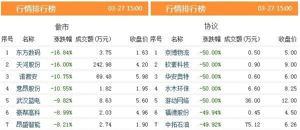 导热油旋转接头 第479页