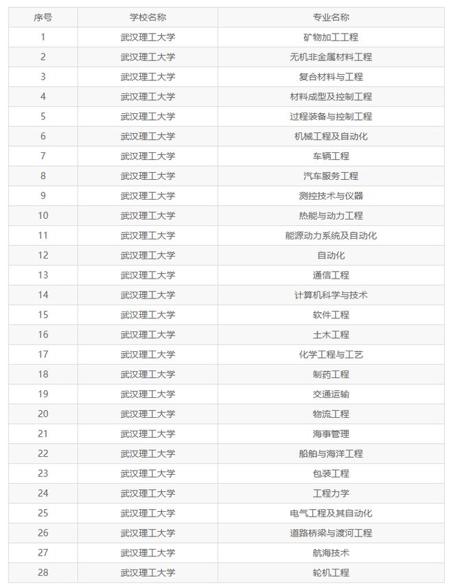 导热油旋转接头 第478页