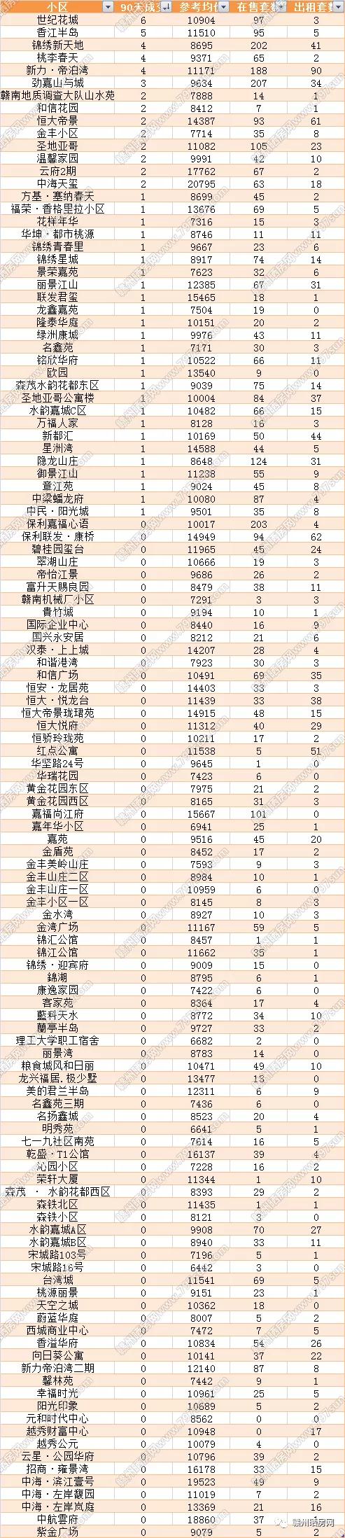 赣州最新二手房急售，变化中的自信与成长之路
