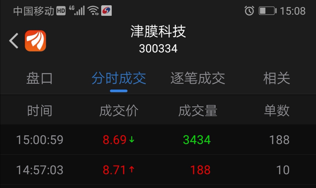 津膜科技最新动态报道，最新消息发布