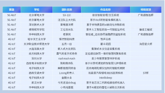 2024澳门历史开奖记录,系统分析方案设计_OCV83.775DIY工具版