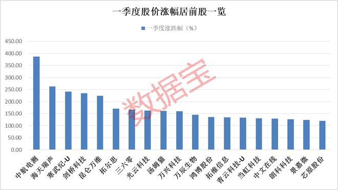 新澳50期开奖结果,详细数据解读_TDX9.142复兴版