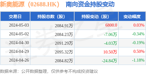 2024新奥彩开奖结果记录,数据获取方案_EDT9.411多媒体版