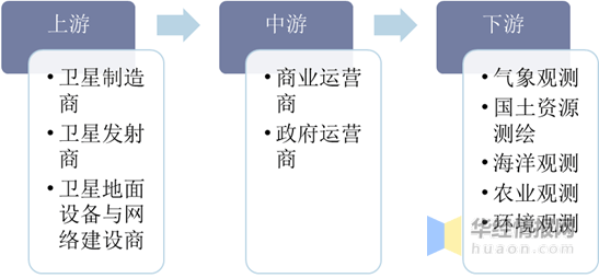导热油旋转接头 第462页