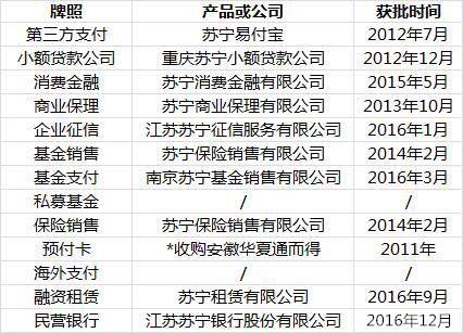 回转接头 第452页