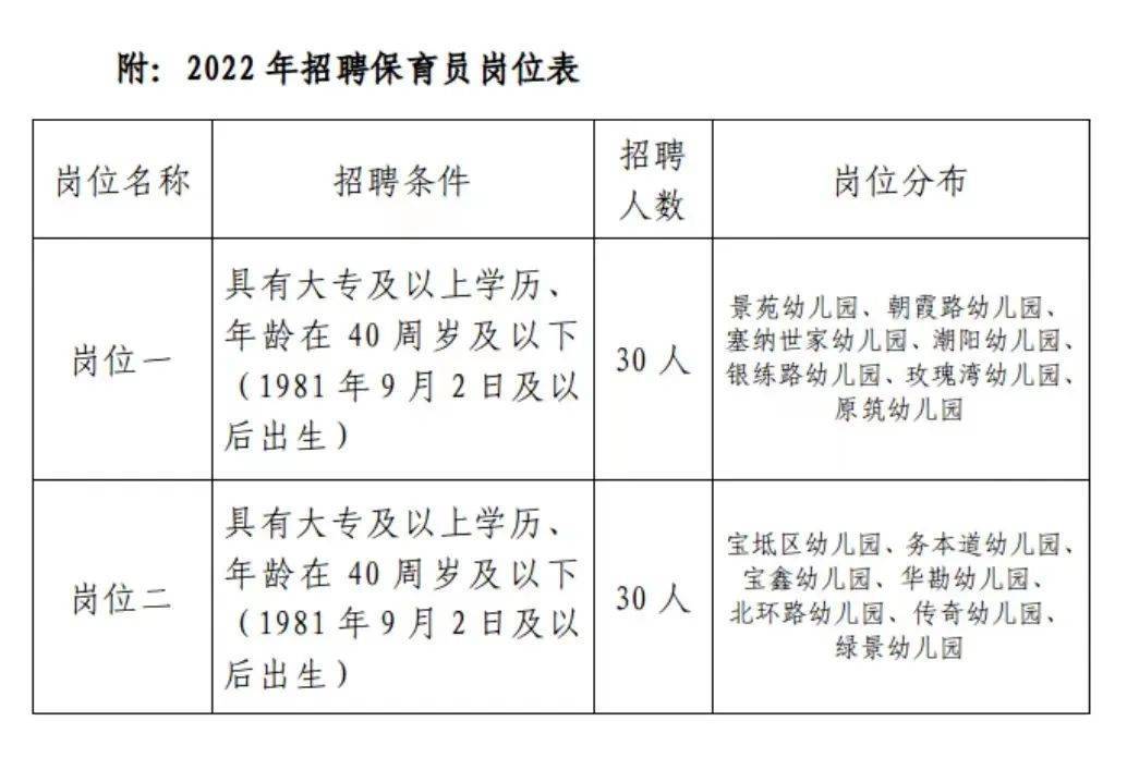 苏州保育员最新招聘启航，育儿专家之路等你来开启！