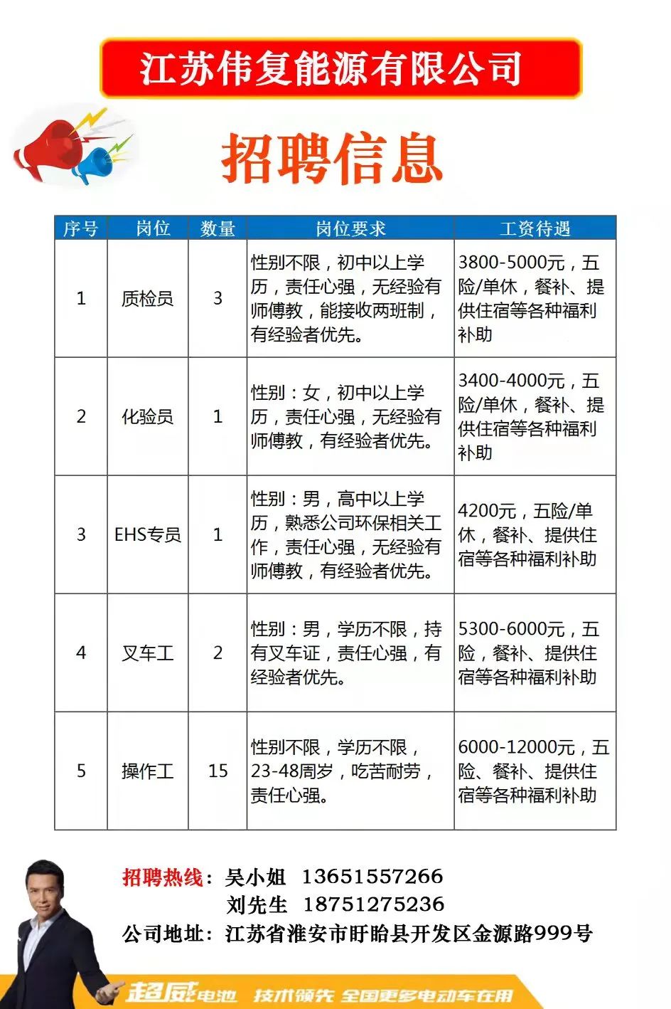 导热油旋转接头 第450页