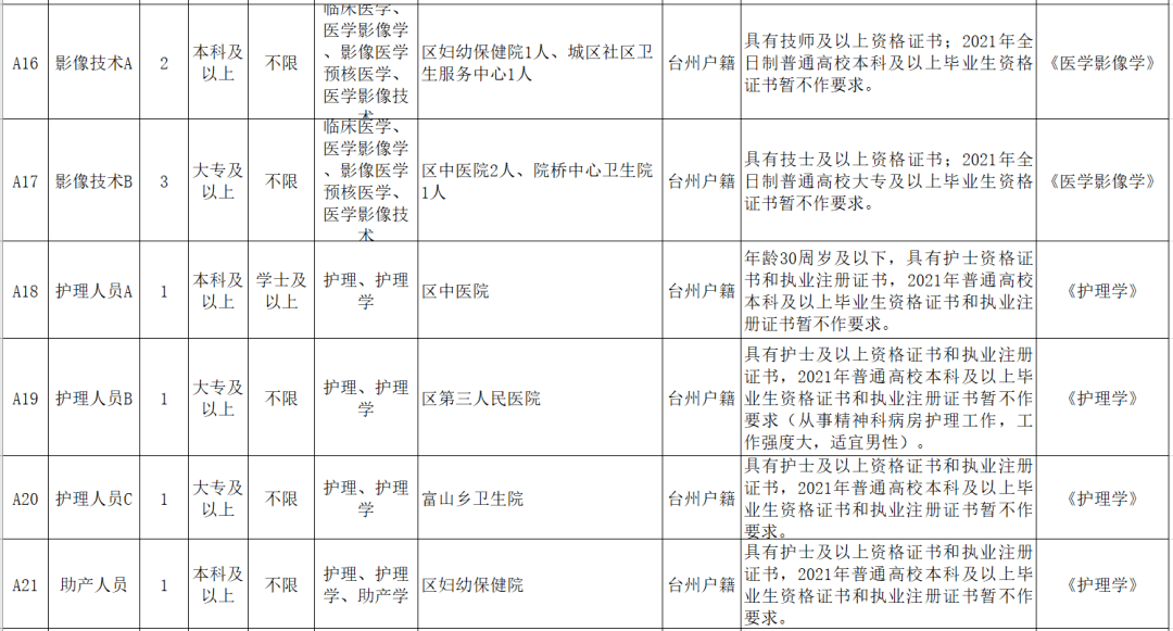 回转接头 第449页