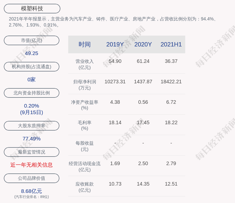 模塑科技最新动态更新，今日消息汇总