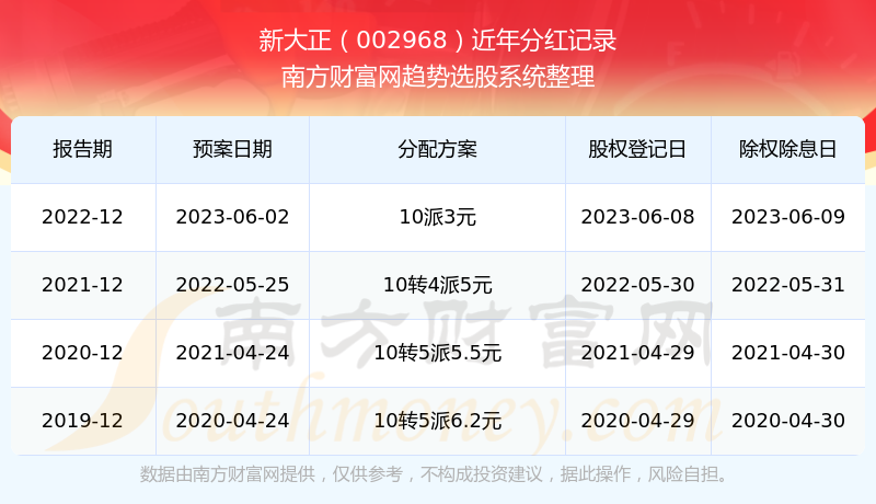 新澳2024开奖结果开奖记录查询,可靠执行操作方式_艺术版3.625