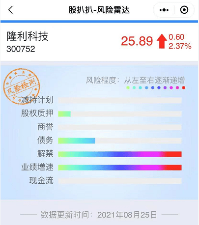 新澳天天开奖资料大全1052期开奖号码,新技术推动方略_迷你版23.705