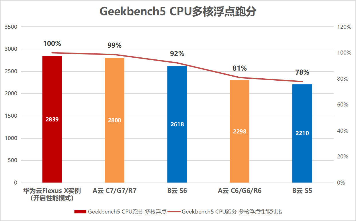 回转接头 第434页