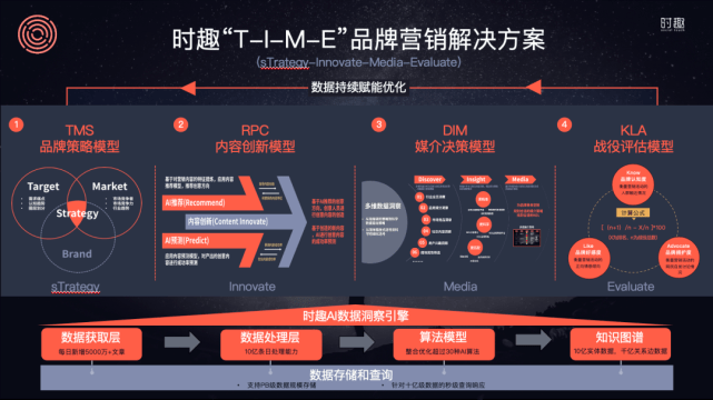 揭秘提升2024一码一肖,100%精准,精细评估方案_获取版13.695