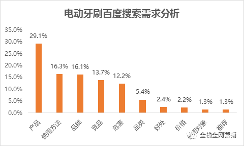 高压旋转接头 第475页