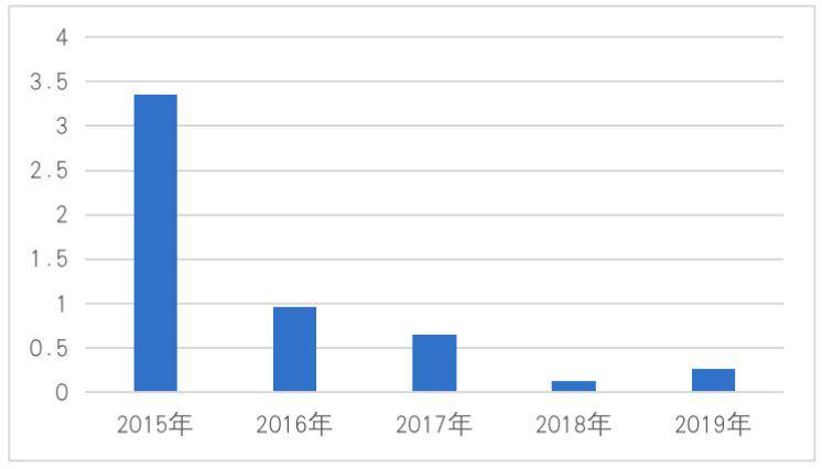 新澳门最快开奖结果开奖,快速问题解答_高级版50.102