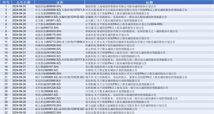 导热油旋转接头 第423页
