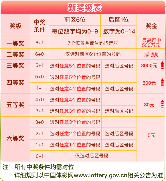 2024年香港港六+彩开奖号码,策略规划_黑科技版19.581