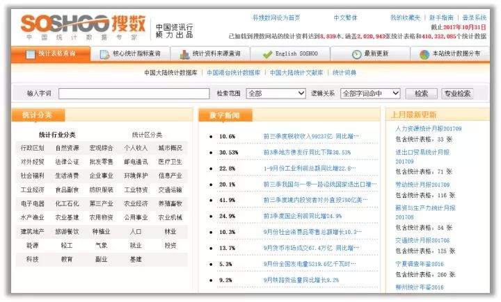 新奥门免费正版资料大全历史记录查询,科学数据解读分析_时尚版65.849