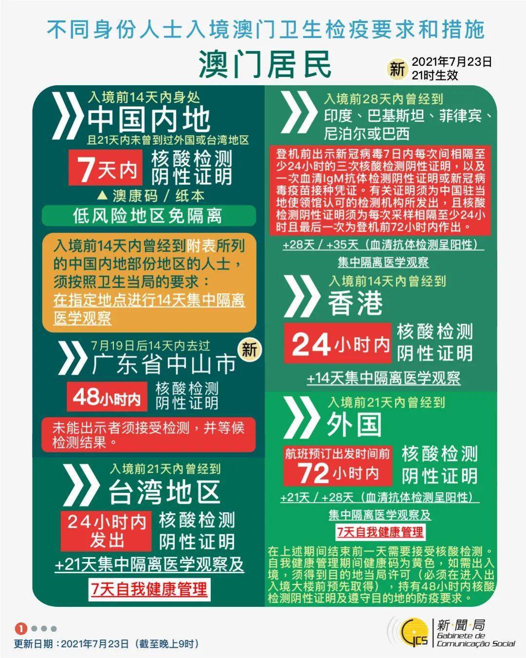 澳门资料区免费大公开,互动性策略设计_解题版95.662