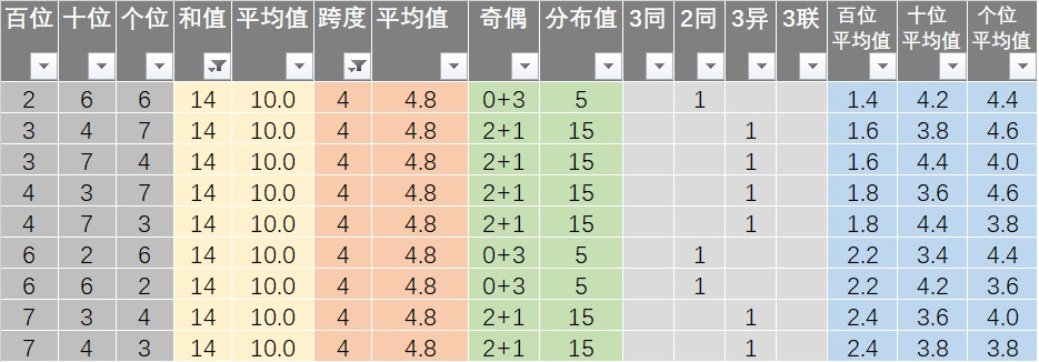 澳天天开奖免费资料,机制评估方案_极致版12.729