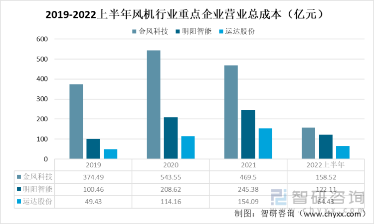 导热油旋转接头 第386页