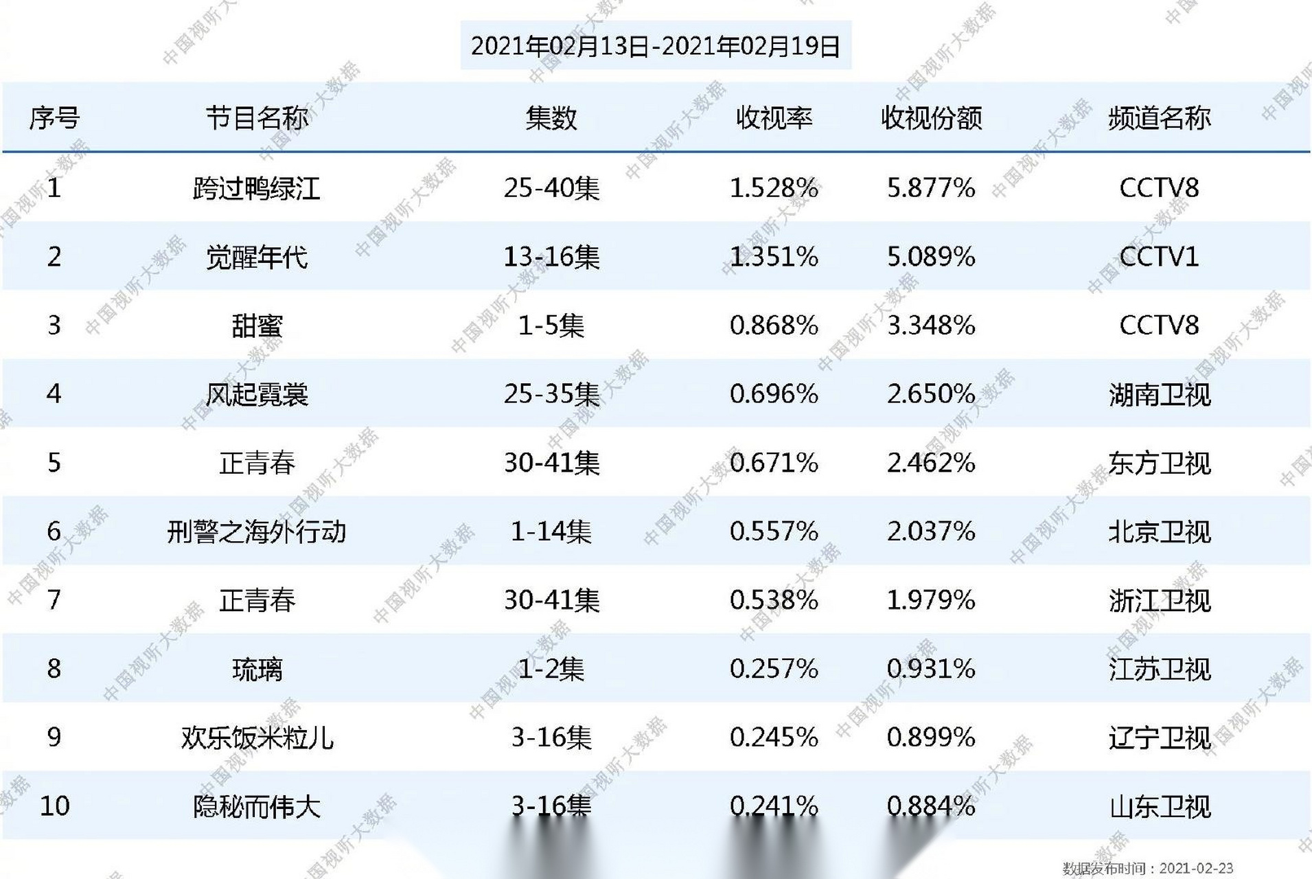 最新电视剧收视率排行，科技重塑影视魅力，生活因剧更精彩