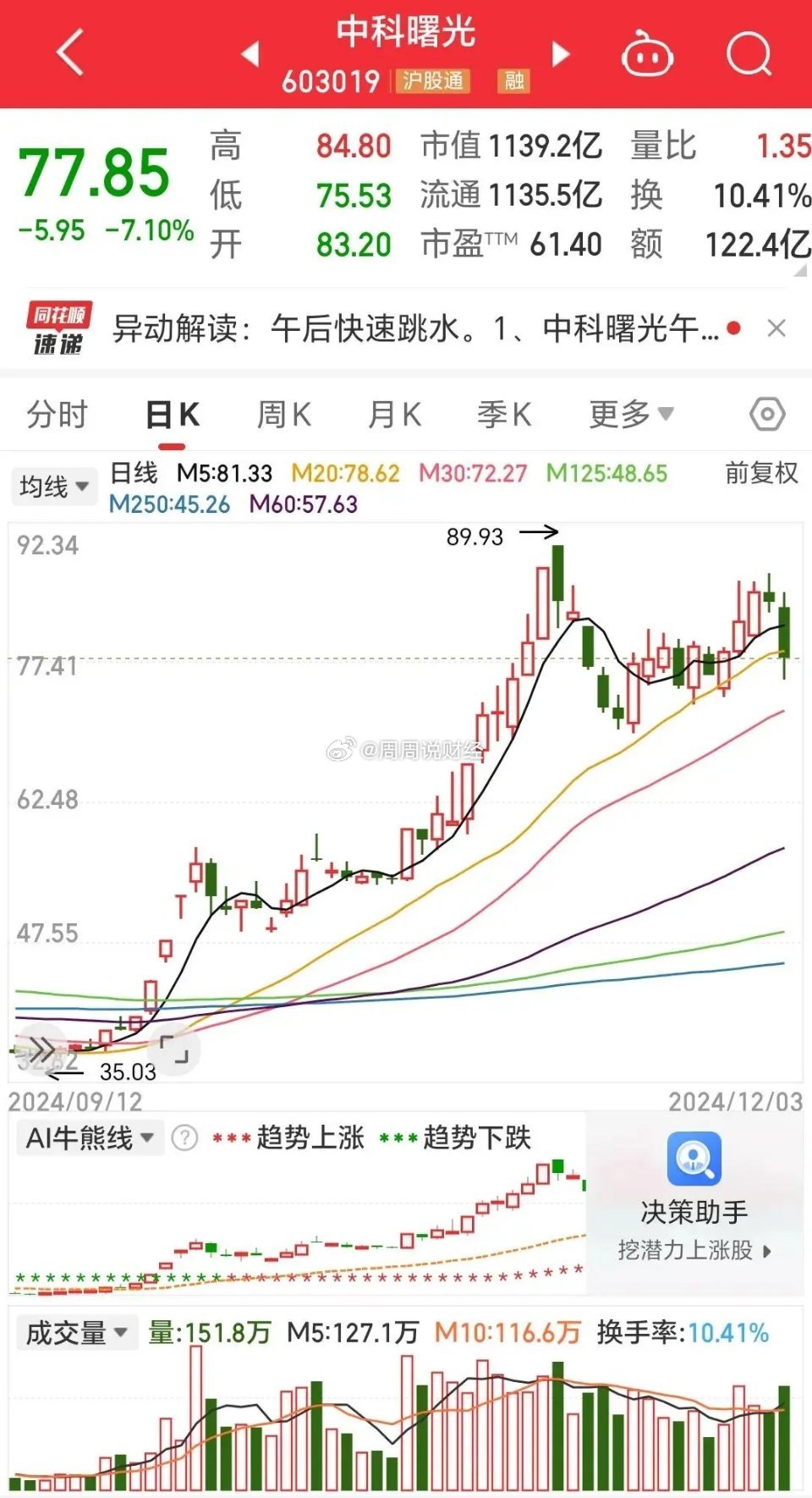 曙光股份最新动态及解析，如何获取并分析股票信息详解