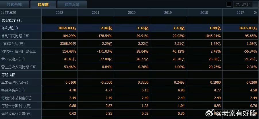 新澳资料正版免费资料,高效执行方案_极速版42.861