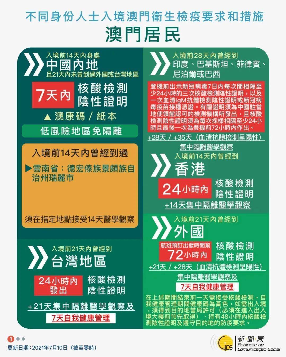 澳门正版资料大全资料生肖卡,机制评估方案_旅行版79.204
