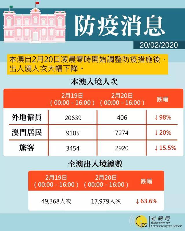 澳门最新防疫措施与策略解析，当前防控态势全面解读