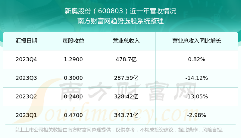 2024新奥免费看的资料,数据详解说明_抓拍版83.287