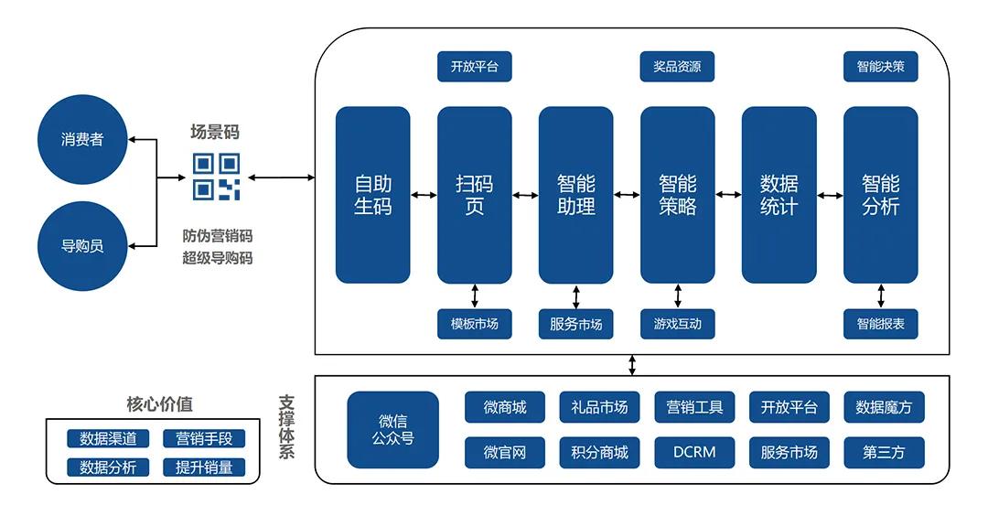 新澳门一码一肖一特一中2024高考,系统分析方案设计_业界版62.933