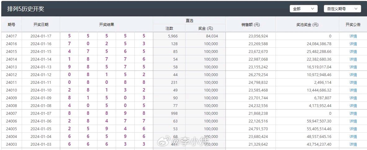 新澳门彩开奖结果2024开奖记录,高效运行支持_清新版56.831