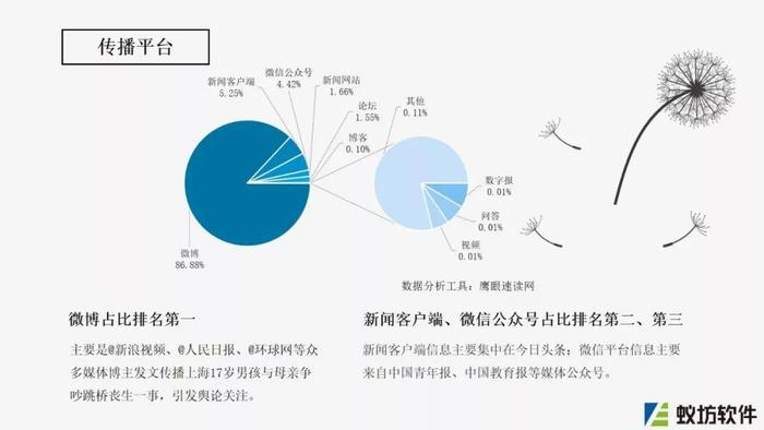 舆情报告揭示自然美景之旅探寻内心宁静平和的奥秘