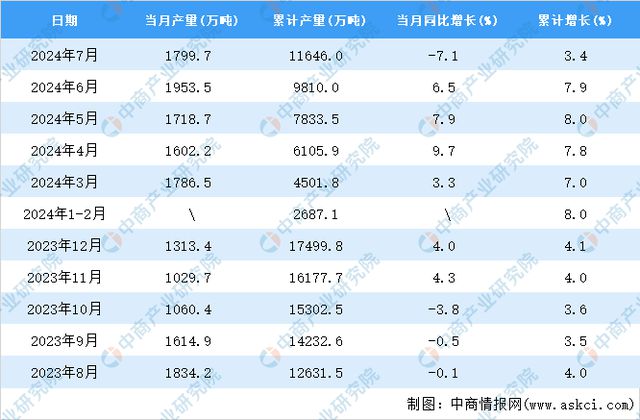 回转接头 第335页