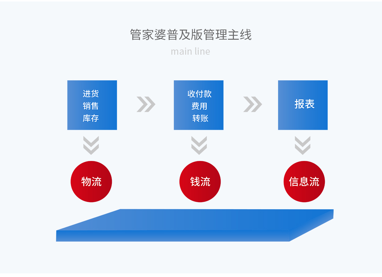 7777788888精准管家婆更新内容,数据评估设计_远光版89.769