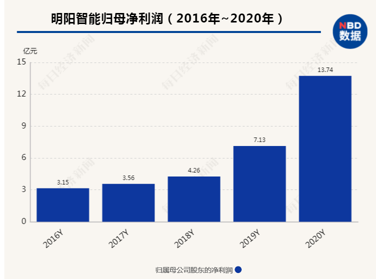 新澳门天天开奖资料大全309期,实证分析细明数据_极致版80.278