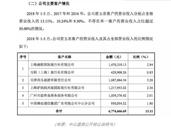 旋转接头 第362页