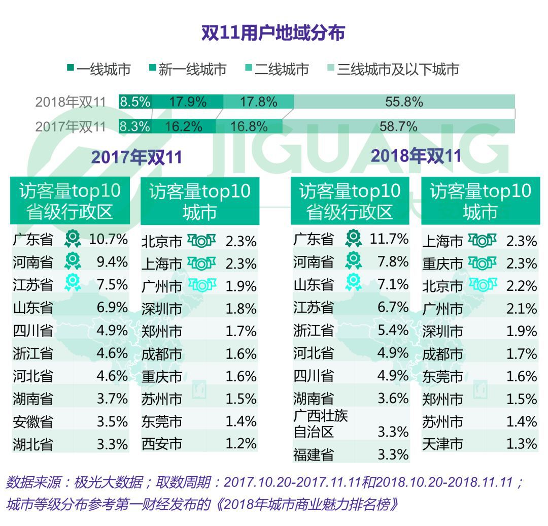 旋转接头 第360页