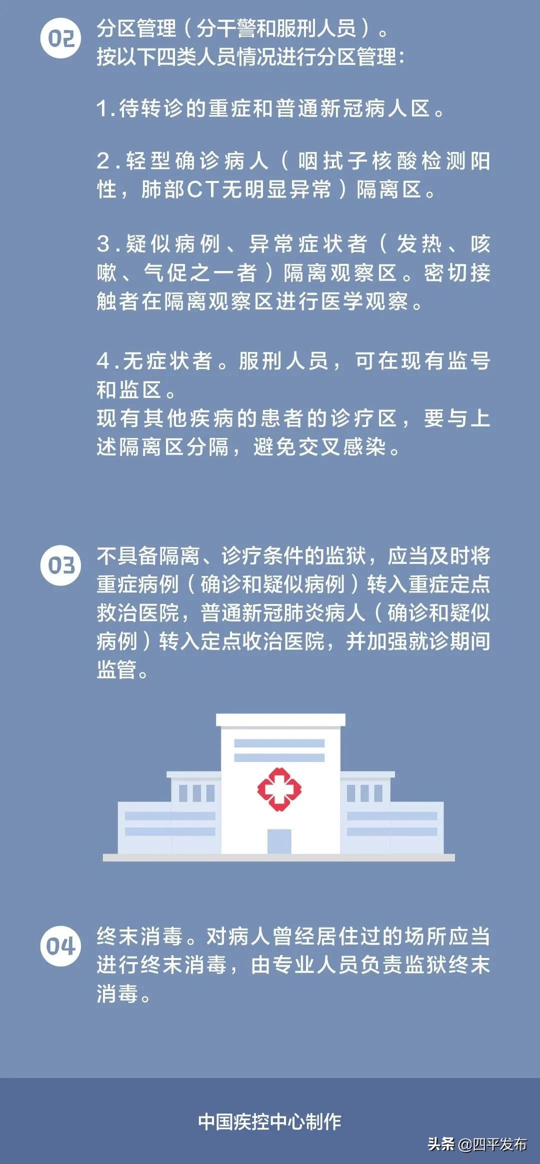 肺炎最新监狱，心灵与自然的独特交汇之旅