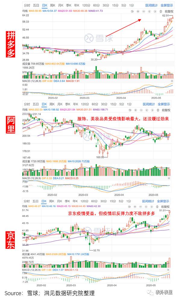 阿里最新季报业绩亮眼，未来发展前景可期